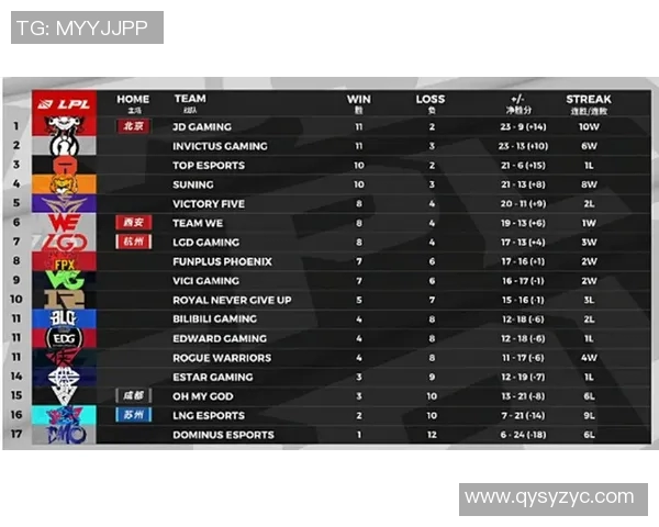 赛后分析：JDG与IG对决中的关键战术与经验总结